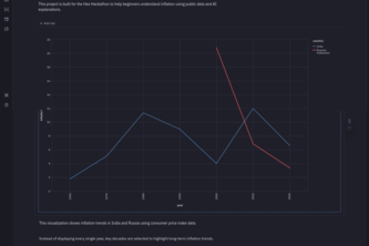 Why Are Prices Rising? An AI Inflation Explorer