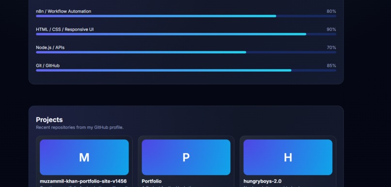 Muzamil Khan Portfolio – screenshot 2
