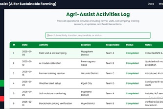 AI Powered Agri Assist