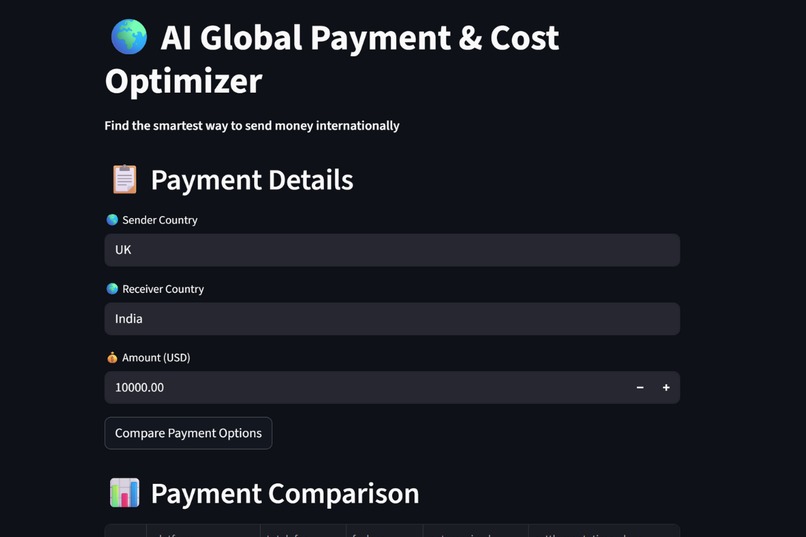 AI Global Payment & Cost Optimizer – screenshot 1