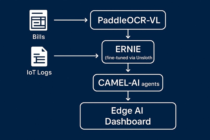 Smart-Energy-Copilot-v2.0-Multimodal-Edge-AI-Dashboard – screenshot 1