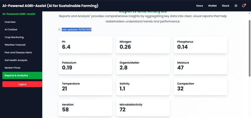 AI Powered Agri Assist – screenshot 4