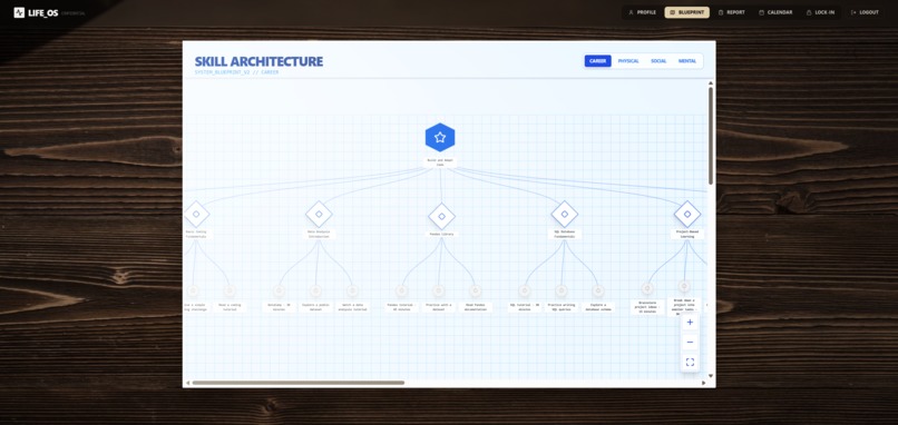 Lock In Labs – screenshot 2