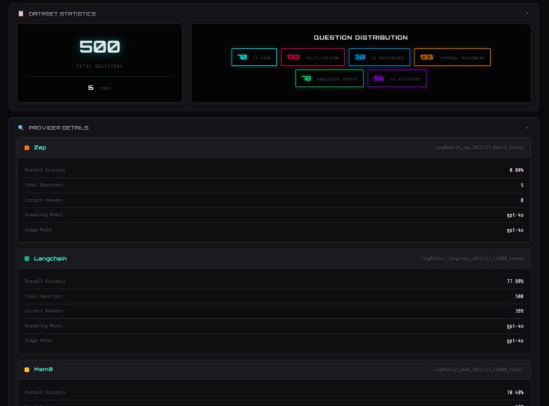 MemoryBench – screenshot 2