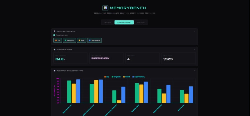 MemoryBench – screenshot 1