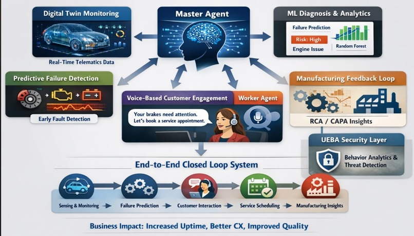 RoadIQ – screenshot 2