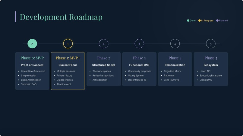 Limen-Ethos – screenshot 4