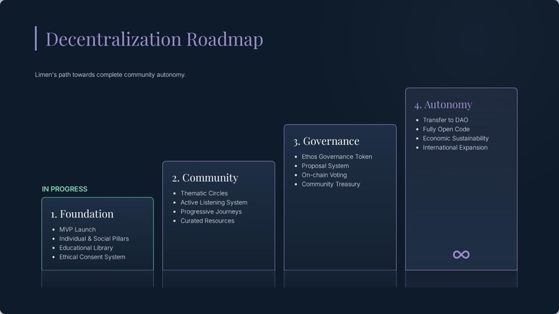 Limen-Ethos – screenshot 5