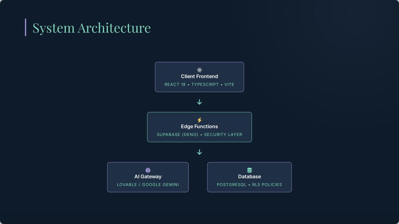 Limen-Ethos – screenshot 10