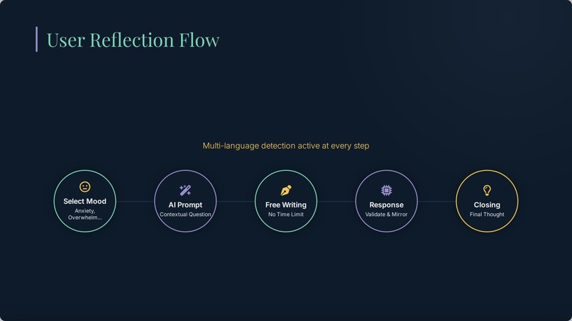 Limen-Ethos – screenshot 9