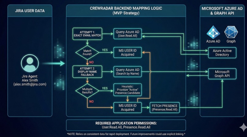 CrewRadar Presence Assignment (with Teams Integration) – screenshot 19