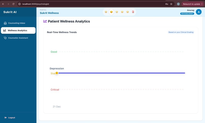 Sukrit – screenshot 4