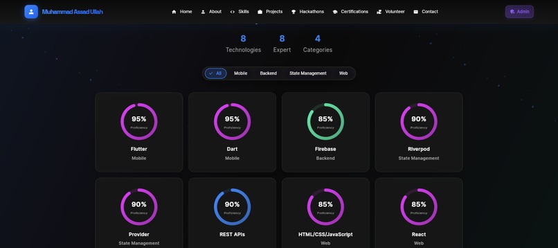 Dynamic Flutter Portfolio & Admin CMS – screenshot 3