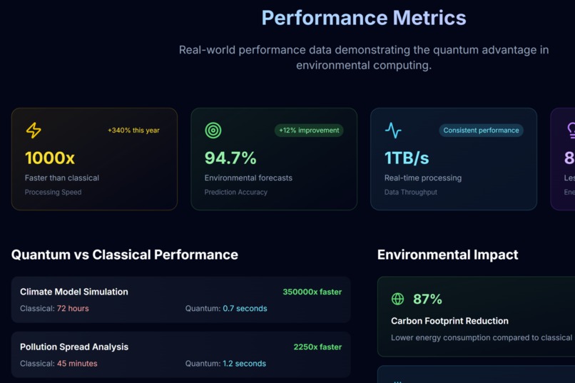 EnviroCast – screenshot 4
