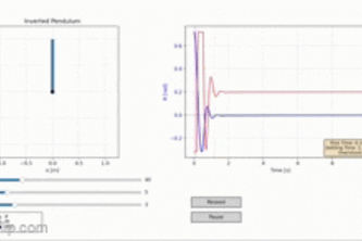 Inverted Pendulum PID