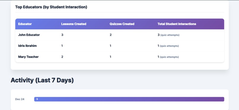 LearnLift – screenshot 19