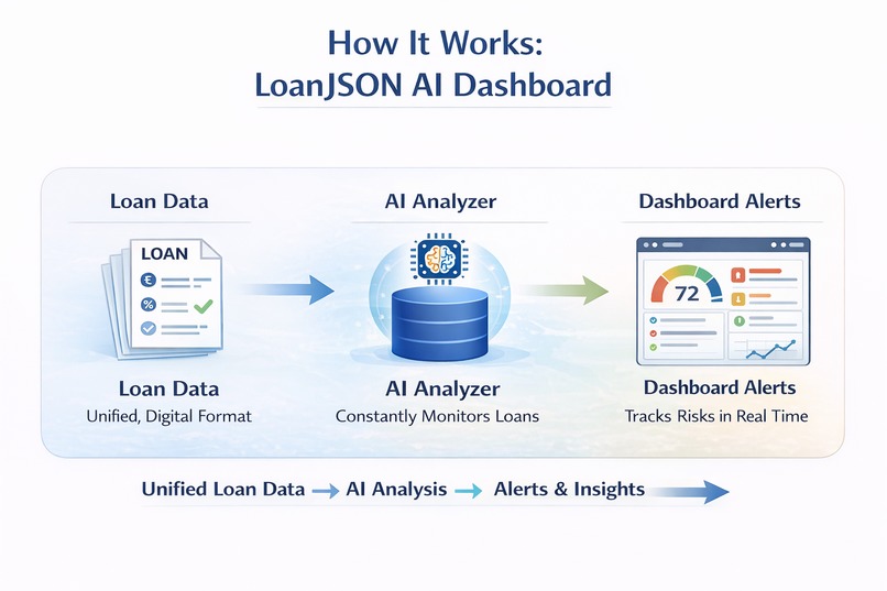 LoanJSON AI – screenshot 1