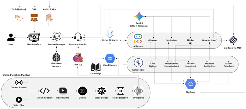 Sentinel | Agentic Vision-to-Action System – screenshot 1