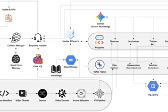 Sentinel | Agentic Vision-to-Action System