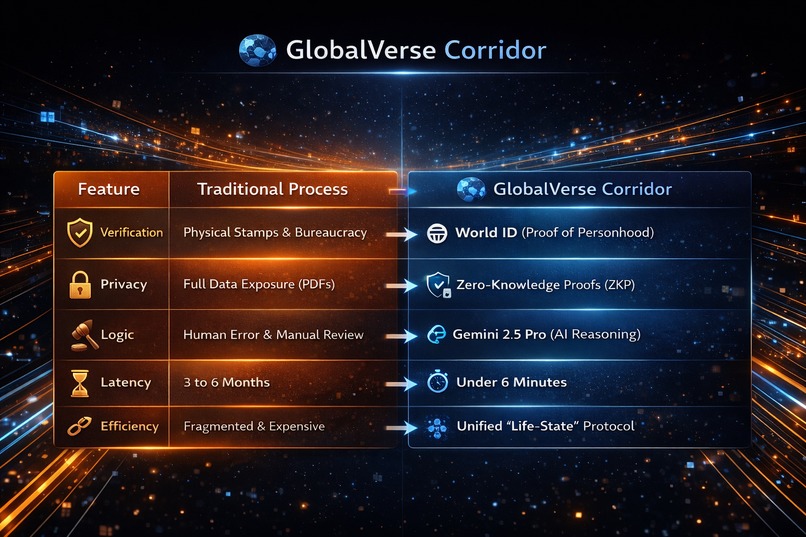 GlobalVerse - Digital Sovereignty Corridor – screenshot 5