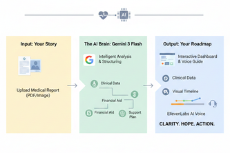 Nahed Health Access Engine