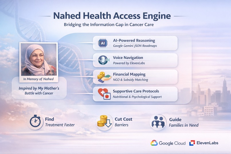 Nahed Health Access Engine – screenshot 2