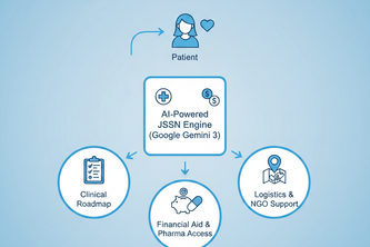 Nahed Health Access Engine