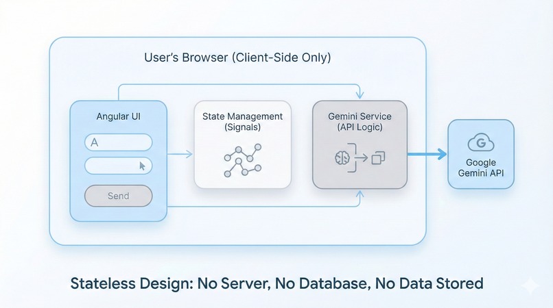 NeuroCalm – screenshot 1