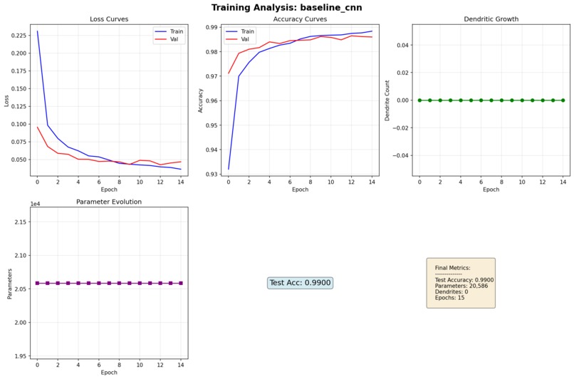 SynapSparse – screenshot 3