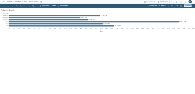 SmartRetail Pulse – An AI-Driven BI Extension – screenshot 1