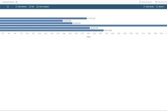 SmartRetail Pulse – An AI-Driven BI Extension