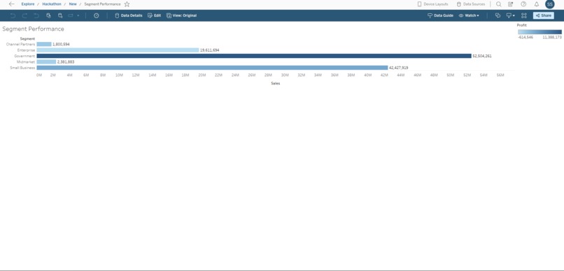 SmartRetail Pulse – An AI-Driven BI Extension – screenshot 2