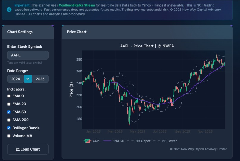 Momemtum Stock Trading Strategy | Devpost