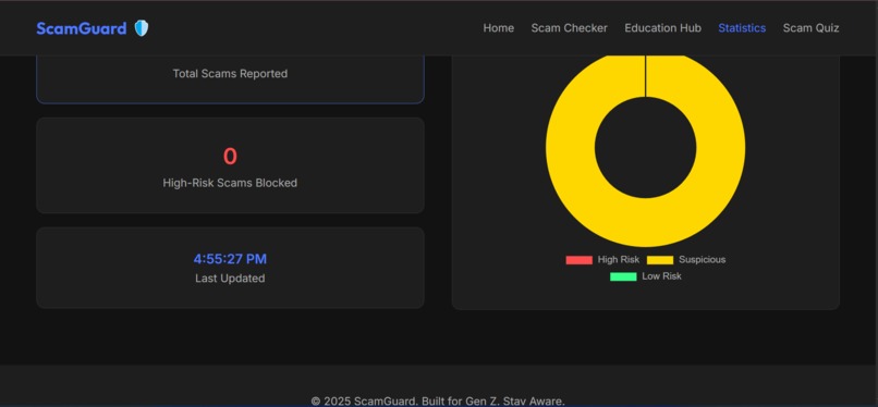 ScamGuard – screenshot 8