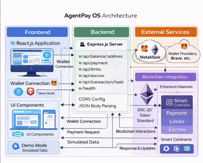 AgentPay OS – screenshot 2