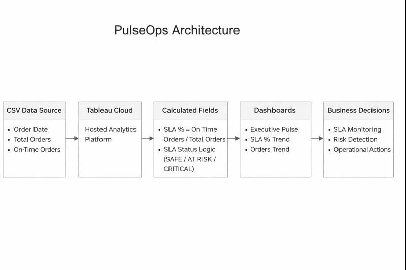 PulseOps – screenshot 1