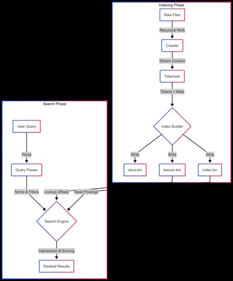 DevScope – screenshot 2