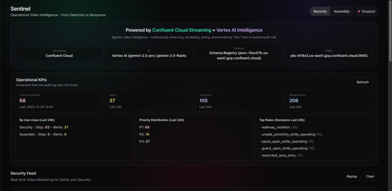 Sentinel | Agentic Vision-to-Action System – screenshot 2