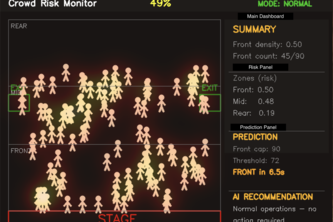 CrowdSynthetic — Real‑Time AI Crowd Safety Simulation