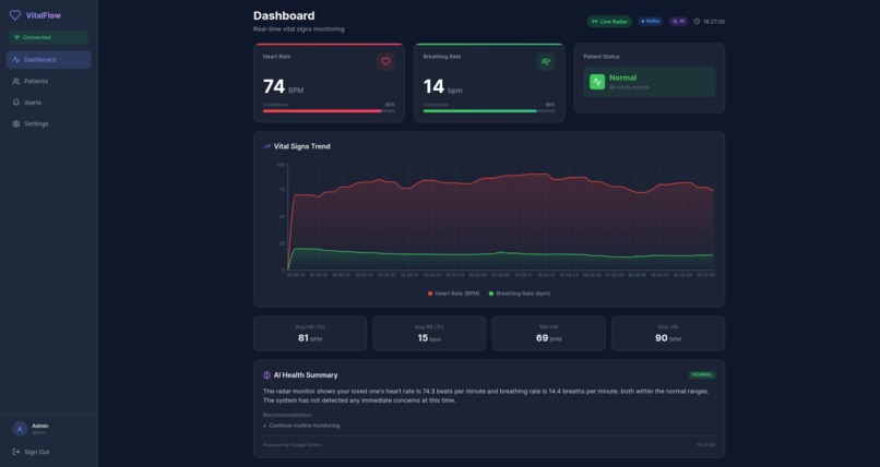 VitalFlow-Radar – screenshot 2