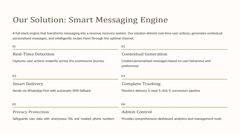 AI Ecommerce Messaging Automation – screenshot 2