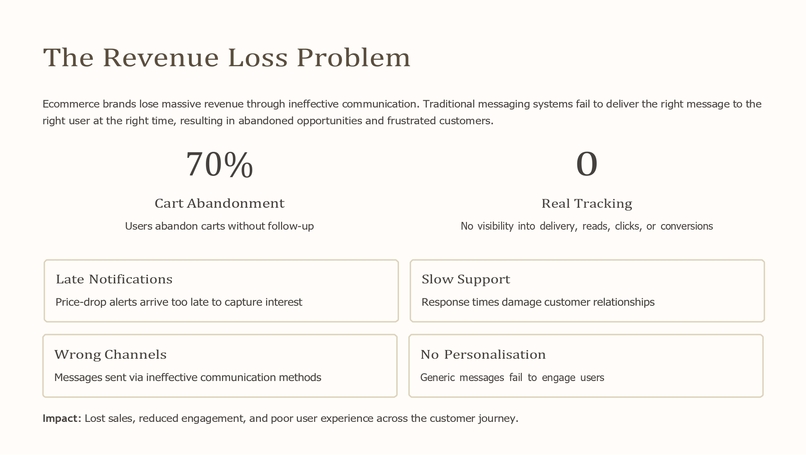 AI Ecommerce Messaging Automation – screenshot 3