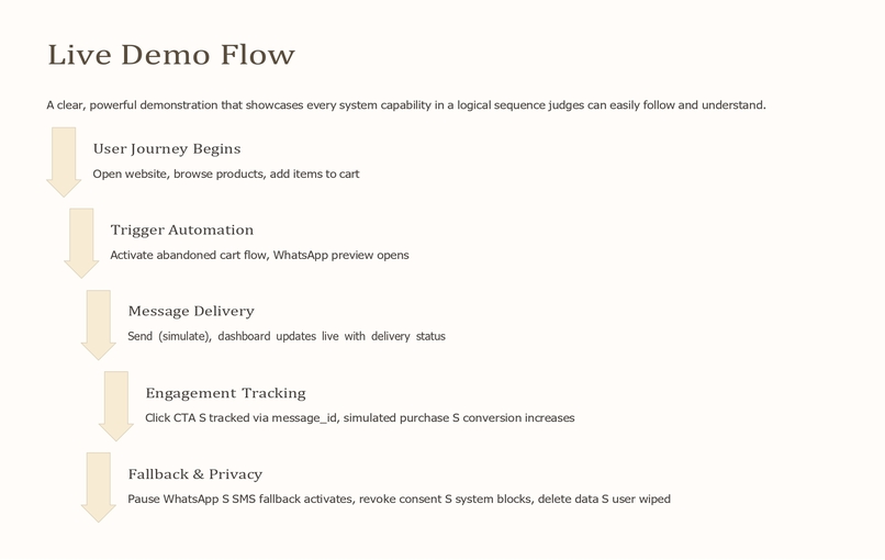 AI Ecommerce Messaging Automation – screenshot 4