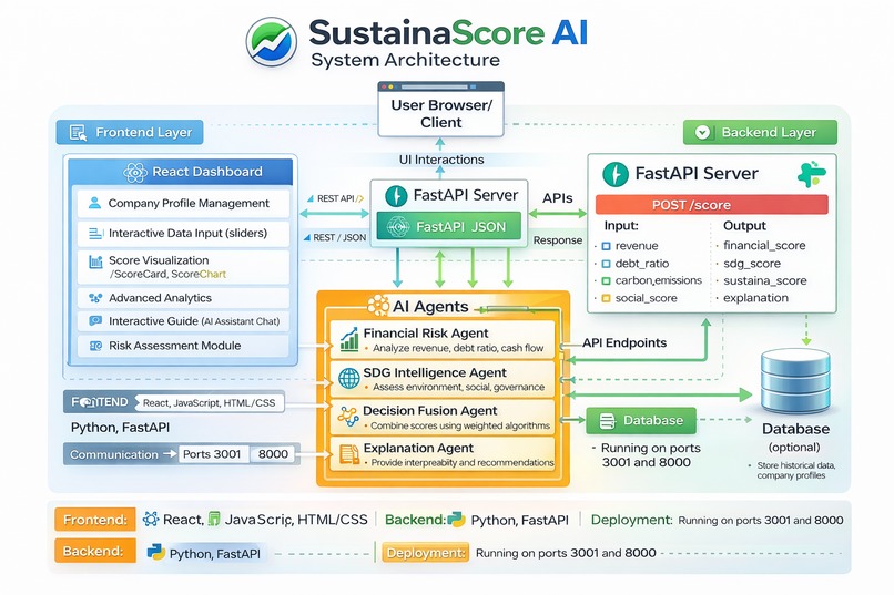 SustainaScore AI – screenshot 1