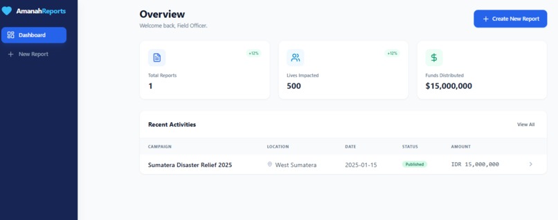 Amanah App : Charity and Funding Report System – screenshot 1