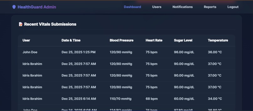 HealthGuard – screenshot 22