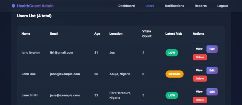 HealthGuard – screenshot 23