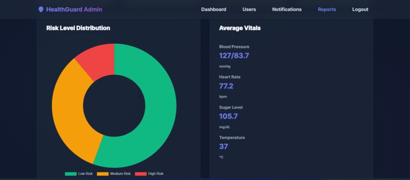 HealthGuard – screenshot 27