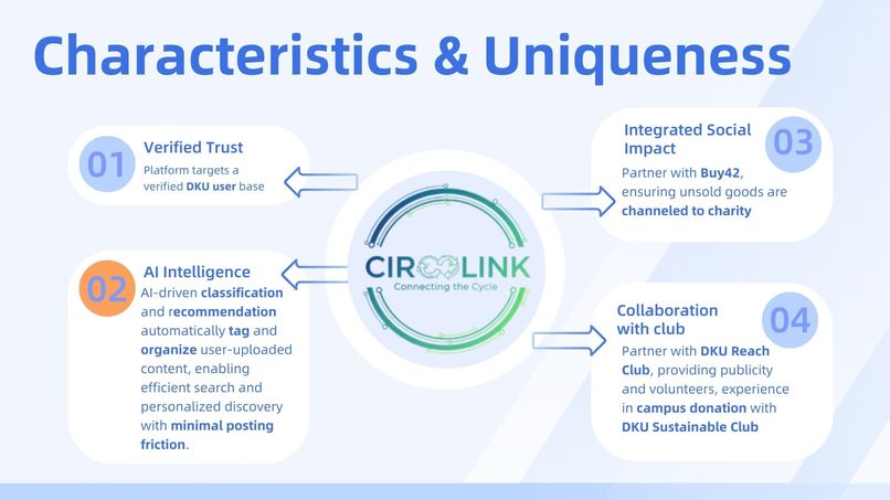 CircuLink – screenshot 8