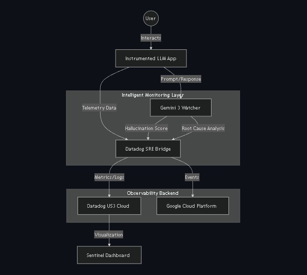 SentinelLLM – screenshot 2